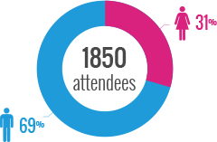 1850 attendees
