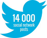 14000 social network posts
